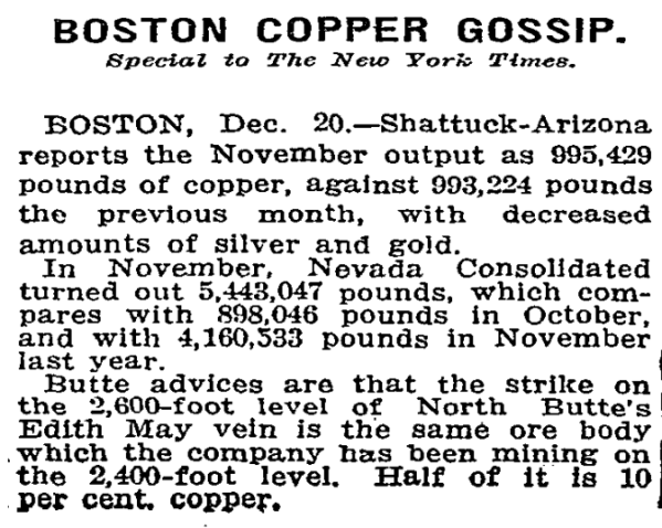 1913 New York Times article headlined "Boston Copper Gossip."